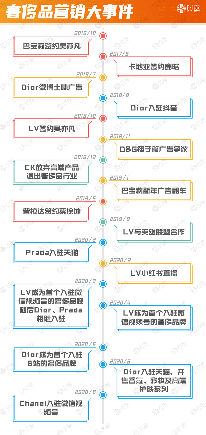 關(guān)店、巨虧、銷量暴跌……揭蠱奢侈品營(yíng)銷“三重門”