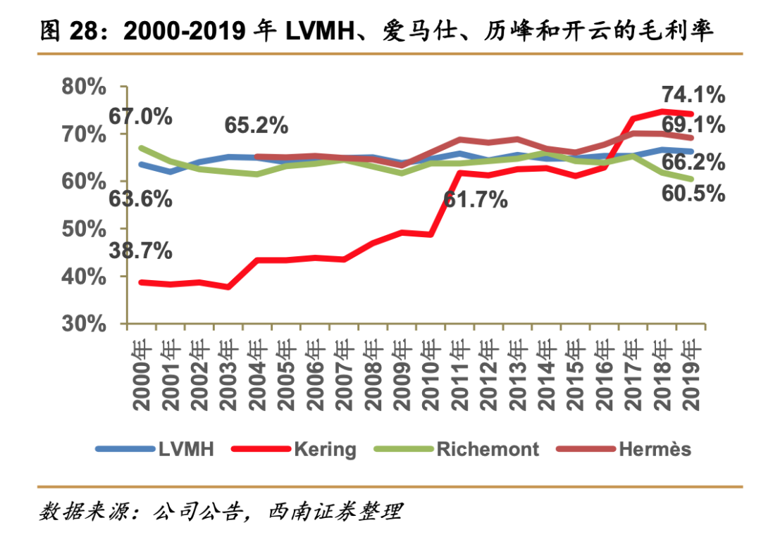 關(guān)店、巨虧、銷量暴跌……揭蠱奢侈品營(yíng)銷“三重門”