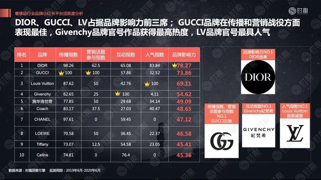 關(guān)店、巨虧、銷量暴跌……揭蠱奢侈品營(yíng)銷“三重門”