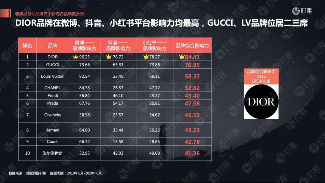 關(guān)店、巨虧、銷量暴跌……揭蠱奢侈品營(yíng)銷“三重門”