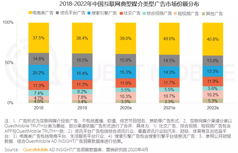 為什么百度和微博的廣告收入下降了？一篇干貨詳解互聯(lián)網(wǎng)廣告變局