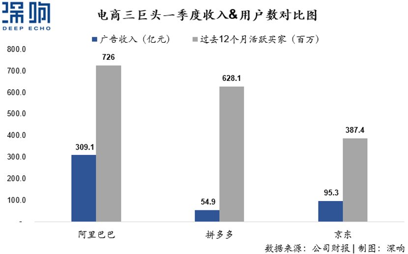 為什么百度和微博的廣告收入下降了？一篇干貨詳解互聯(lián)網(wǎng)廣告變局