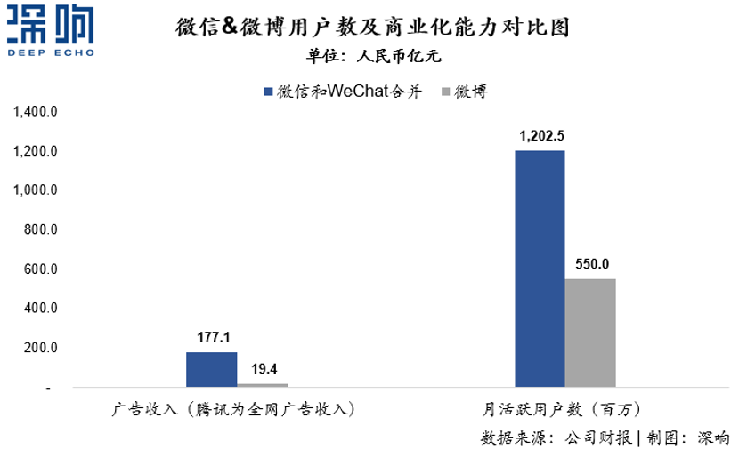 為什么百度和微博的廣告收入下降了？一篇干貨詳解互聯(lián)網(wǎng)廣告變局