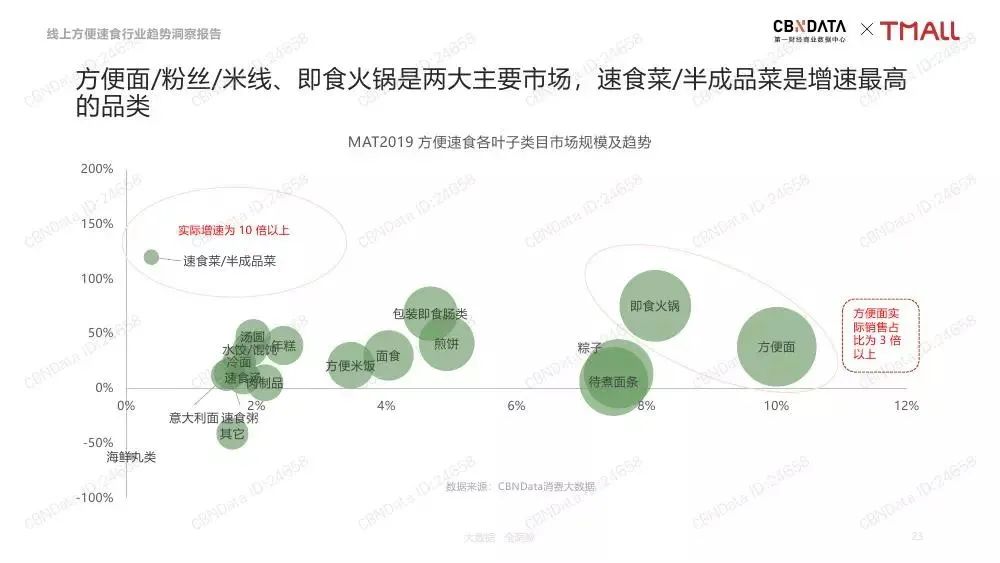 當(dāng)代社交貨幣“螺螄粉”，到底有啥好吃的？