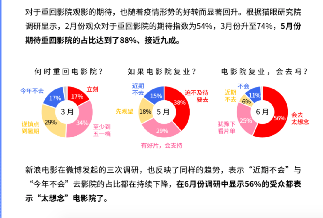 180天的等待，電影院終于要回來了