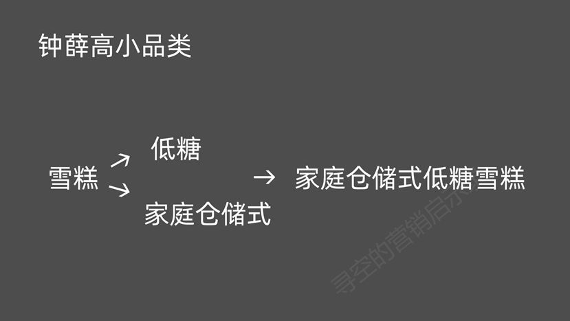 深度解析：爆火的網(wǎng)紅品牌們還能火幾年？