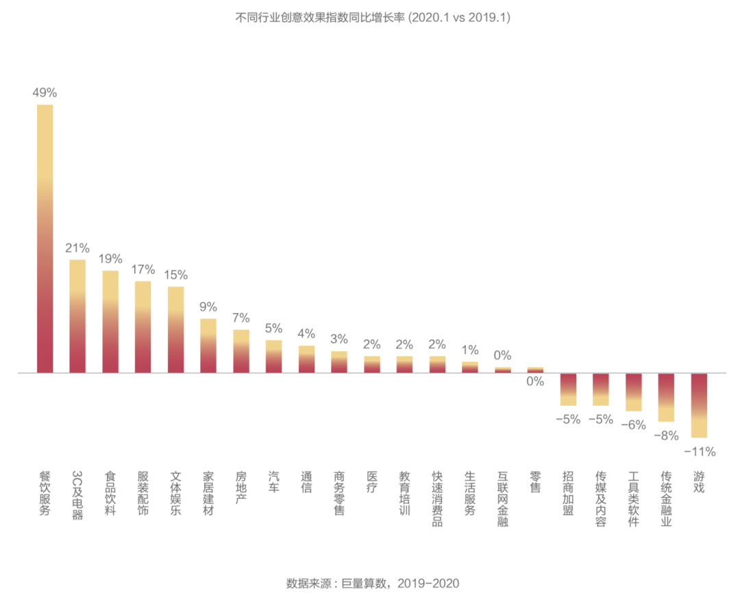 抖音廣告「創(chuàng)意效果指數(shù)」發(fā)布，用數(shù)據(jù)科學(xué)指導(dǎo)效果廣告創(chuàng)意