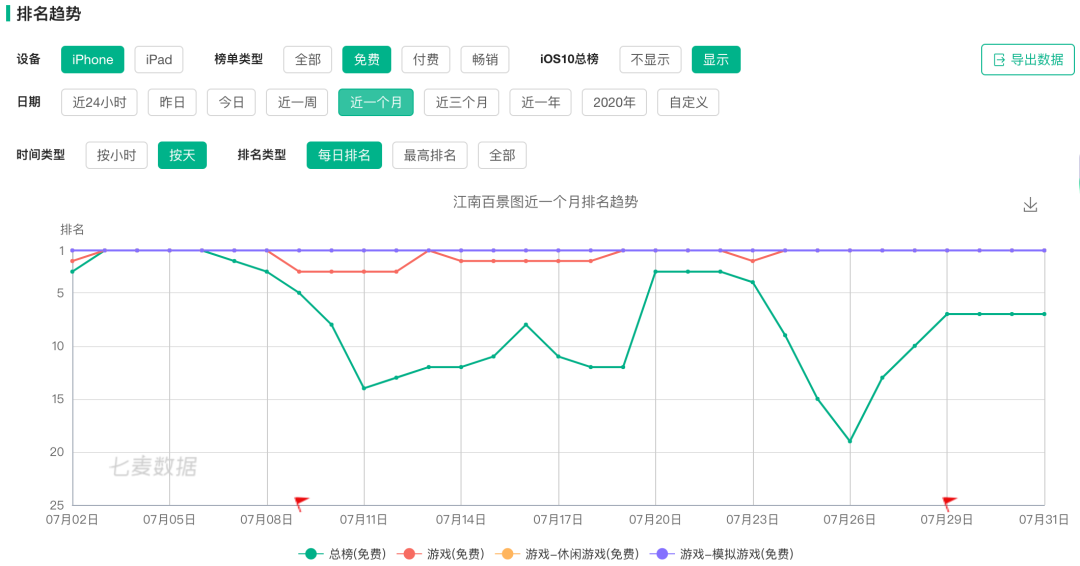 距離爆款一步之遙的《江南百景圖》到底輸在了哪里？