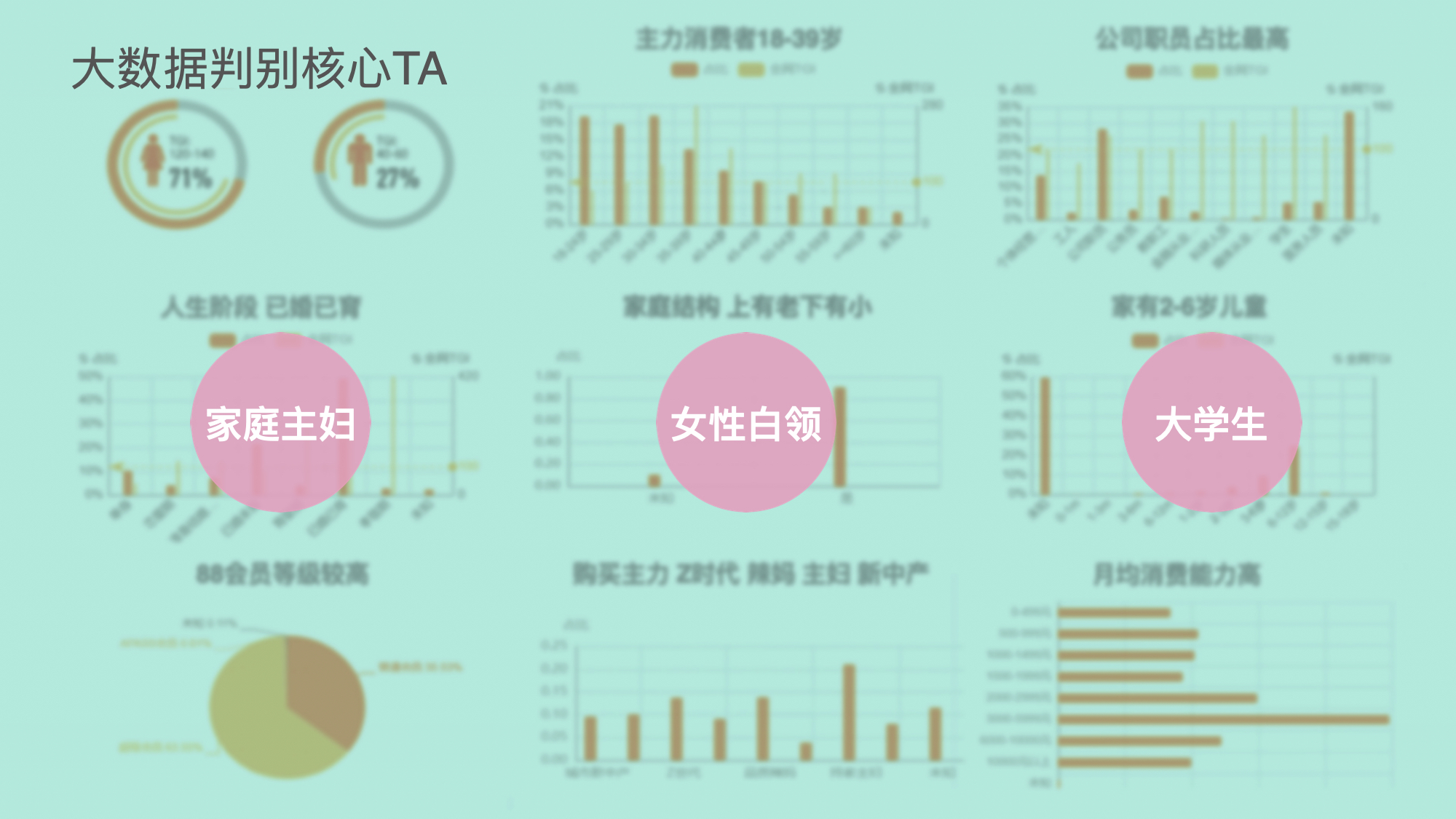 從創(chuàng)意賦能到品效增長，天貓品牌二樓如何掀起私域革命？