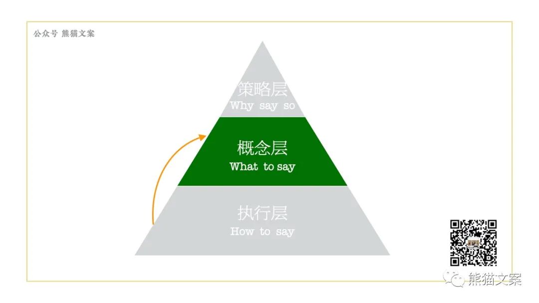 當(dāng)我們看案例的時候，究竟在看什么？