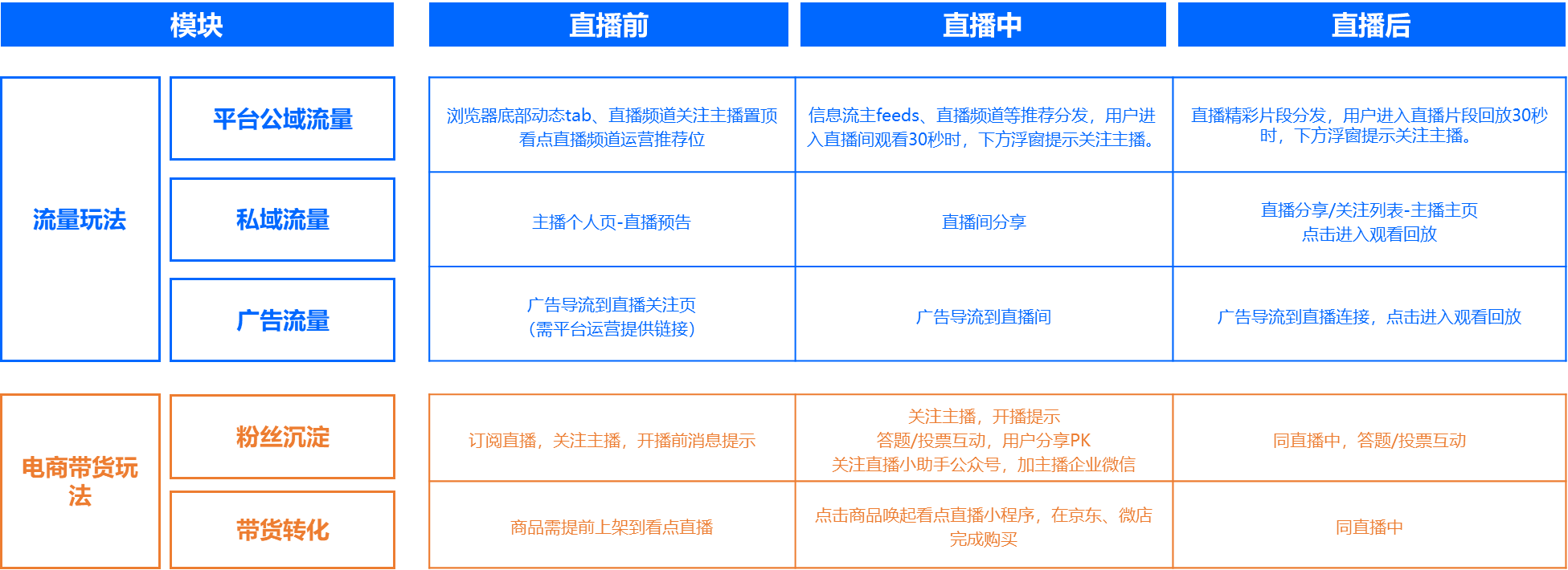 2小時直播引流突破100W，小米電視是怎么做到的？