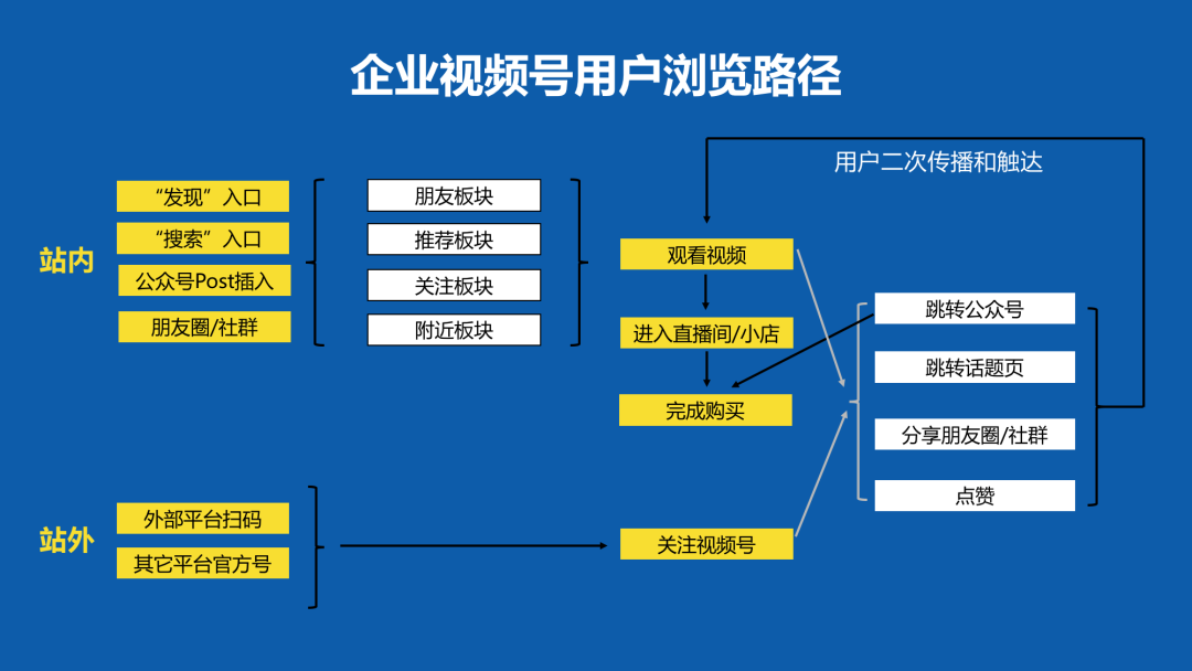 如何做好視頻號(hào)的推廣和運(yùn)營(yíng)？