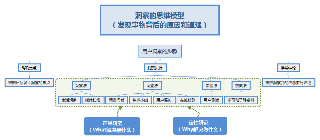 如何成為優(yōu)秀的策劃人？— 策略策劃萬字方法論