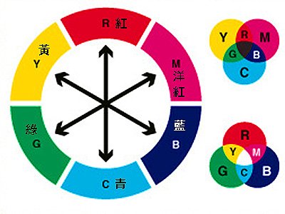 10個(gè)改善構(gòu)圖的簡(jiǎn)單技巧