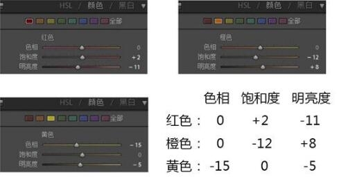 室內(nèi)光線不足的片子怎么拯救？