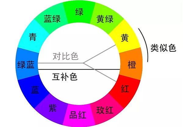 不同色彩，帶來(lái)不同情感