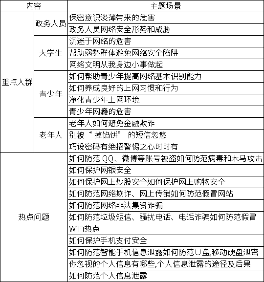 2020杭州余杭第四屆網(wǎng)絡(luò)文化節(jié)，網(wǎng)絡(luò)安全短視頻、漫畫(huà)作品征集活動(dòng)