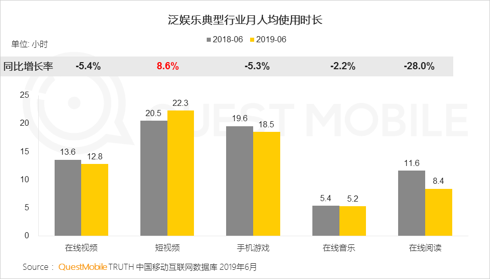 鳥哥筆記,行業(yè)動態(tài),Mr.QM,抖音,快手,短視頻