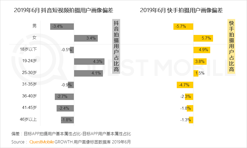 鳥哥筆記,行業(yè)動態(tài),Mr.QM,抖音,快手,短視頻