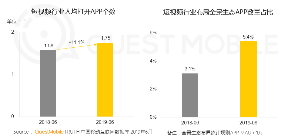 鳥哥筆記,行業(yè)動態(tài),Mr.QM,抖音,快手,短視頻