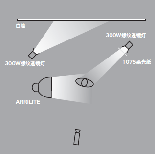 11種基礎(chǔ)打光方法，讓我們?cè)诖蚬獾牡缆飞献叩母鼒?jiān)實(shí)！