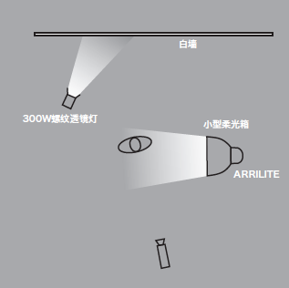 11種基礎(chǔ)打光方法，讓我們?cè)诖蚬獾牡缆飞献叩母鼒?jiān)實(shí)！