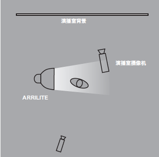 11種基礎(chǔ)打光方法，讓我們?cè)诖蚬獾牡缆飞献叩母鼒?jiān)實(shí)！