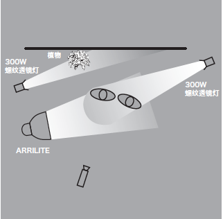 11種基礎(chǔ)打光方法，讓我們?cè)诖蚬獾牡缆飞献叩母鼒?jiān)實(shí)！