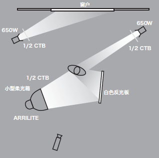 11種基礎(chǔ)打光方法，讓我們?cè)诖蚬獾牡缆飞献叩母鼒?jiān)實(shí)！