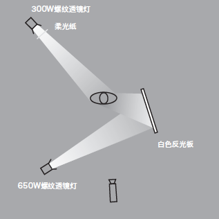 11種基礎(chǔ)打光方法，讓我們?cè)诖蚬獾牡缆飞献叩母鼒?jiān)實(shí)！