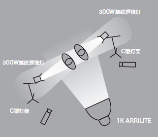 11種基礎(chǔ)打光方法，讓我們?cè)诖蚬獾牡缆飞献叩母鼒?jiān)實(shí)！