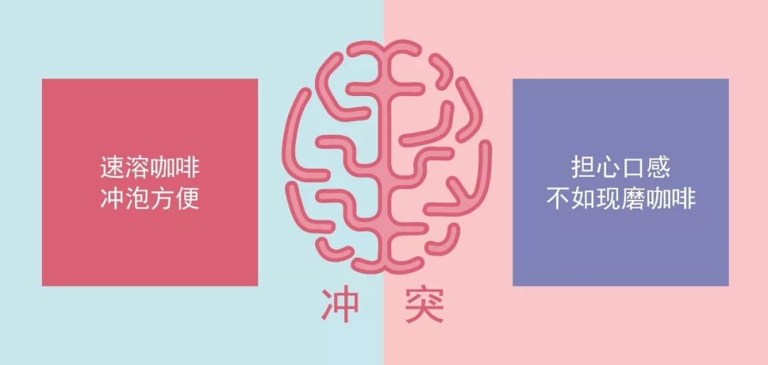 鳥(niǎo)哥筆記,廣告營(yíng)銷(xiāo),葉茂中,營(yíng)銷(xiāo),傳播,創(chuàng)意