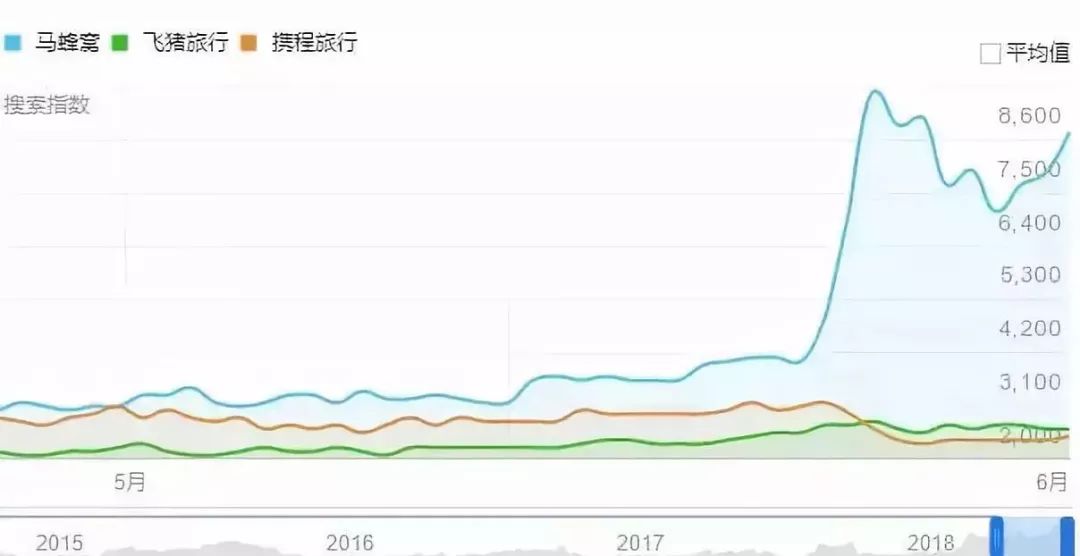 鳥(niǎo)哥筆記,廣告營(yíng)銷(xiāo),葉茂中,營(yíng)銷(xiāo),傳播,創(chuàng)意