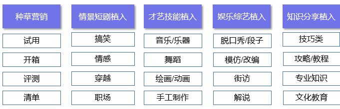 聊聊短視頻的營(yíng)銷手法