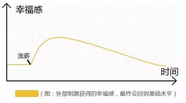 網(wǎng)紅電商模式還有未來(lái)嗎？